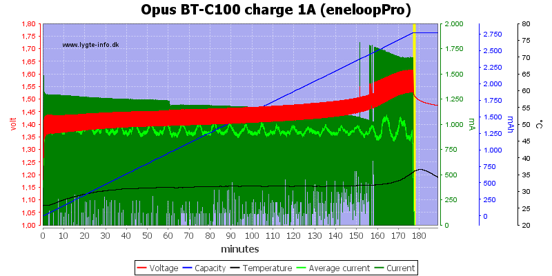 Opus%20BT-C100%20charge%201A%20(eneloopPro).png