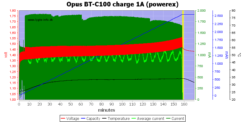Opus%20BT-C100%20charge%201A%20(powerex).png