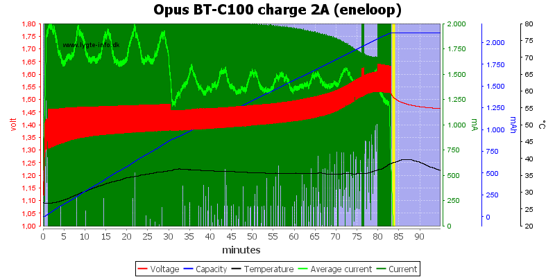 Opus%20BT-C100%20charge%202A%20(eneloop).png