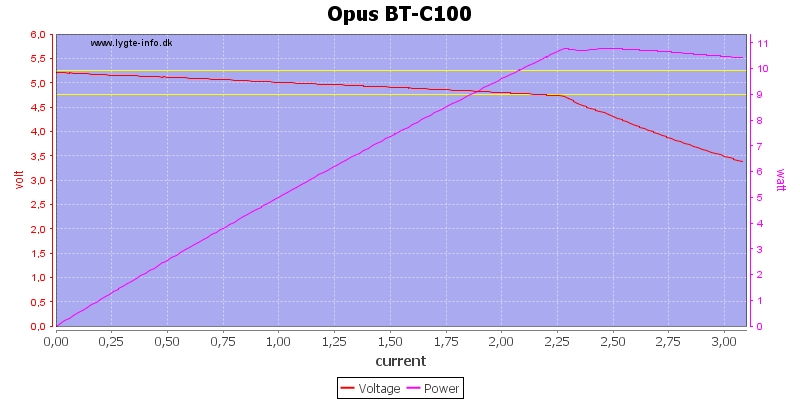 Opus%20BT-C100%20load%20sweep.png
