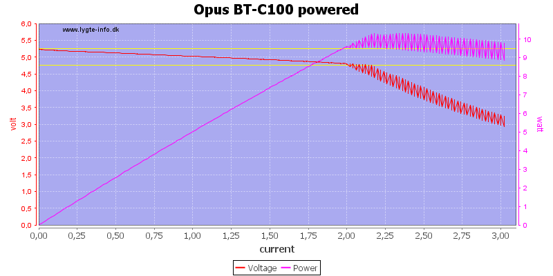 Opus%20BT-C100%20powered%20load%20sweep.png