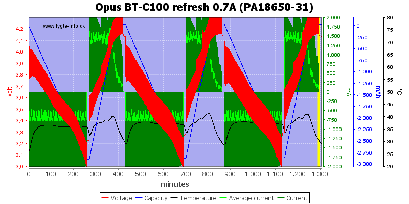Opus%20BT-C100%20refresh%200.7A%20(PA18650-31).png