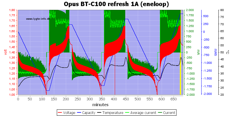 Opus%20BT-C100%20refresh%201A%20(eneloop).png
