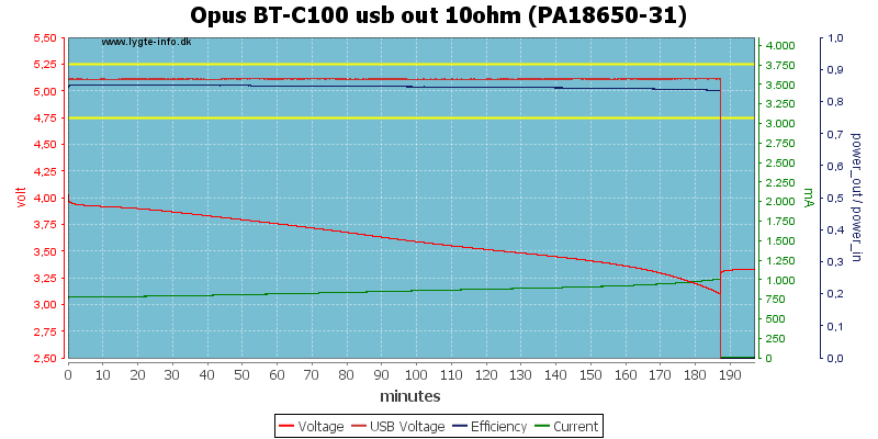 Opus%20BT-C100%20usb%20out%2010ohm%20(PA18650-31).png