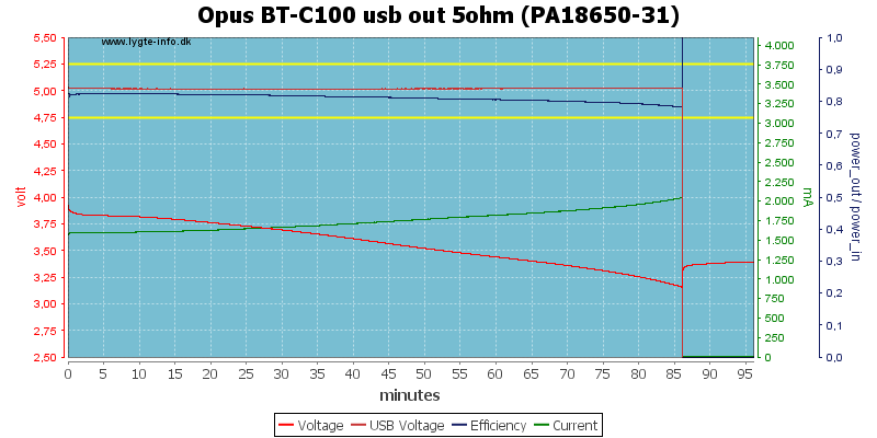 Opus%20BT-C100%20usb%20out%205ohm%20(PA18650-31).png