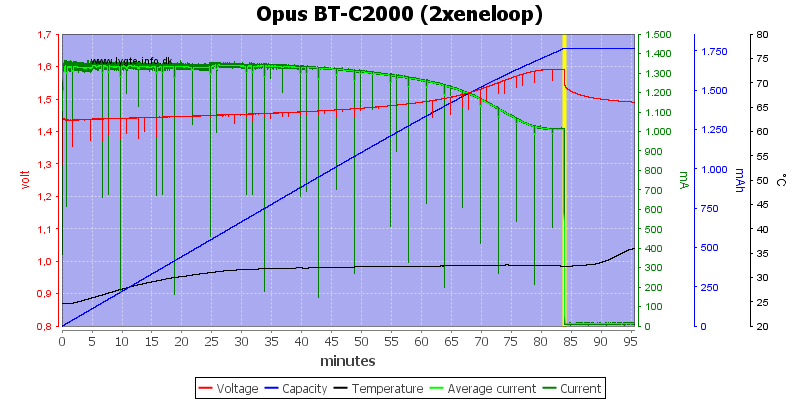 Opus%20BT-C2000%20(2xeneloop).png