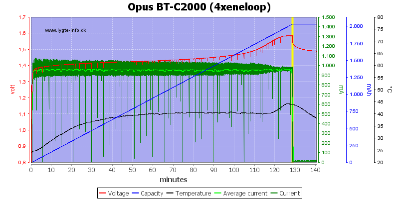 Opus%20BT-C2000%20(4xeneloop).png