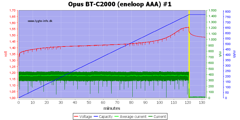 Opus%20BT-C2000%20(eneloop%20AAA)%20%231.png