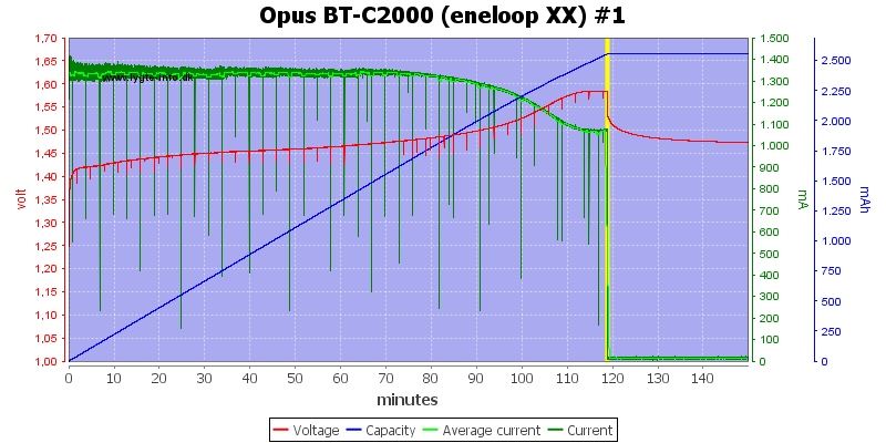 Opus%20BT-C2000%20(eneloop%20XX)%20%231.png