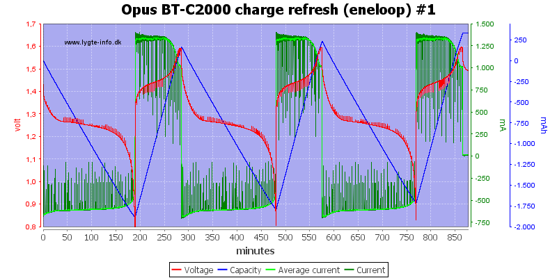 Opus%20BT-C2000%20charge%20refresh%20(eneloop)%20%231.png