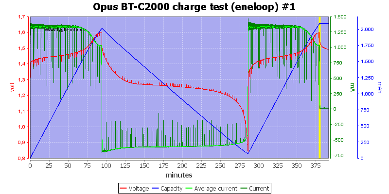 Opus%20BT-C2000%20charge%20test%20(eneloop)%20%231.png