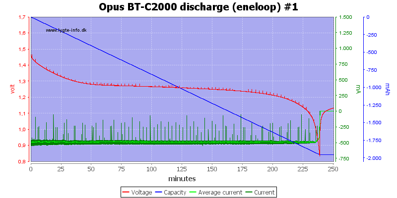 Opus%20BT-C2000%20discharge%20(eneloop)%20%231.png