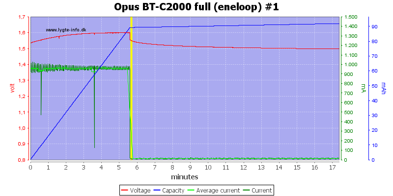 Opus%20BT-C2000%20full%20(eneloop)%20%231.png