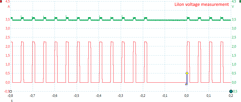 LiIonMeasure.png