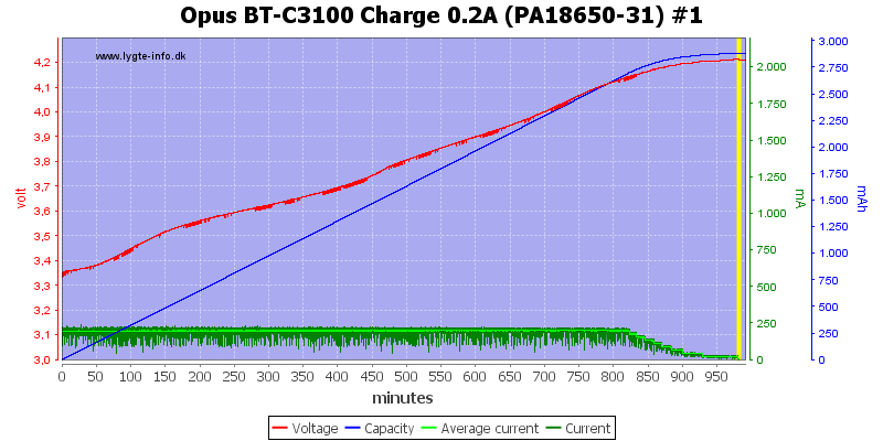 Opus%20BT-C3100%20Charge%200.2A%20(PA18650-31)%20%231.png
