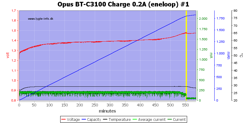 Opus%20BT-C3100%20Charge%200.2A%20(eneloop)%20%231.png