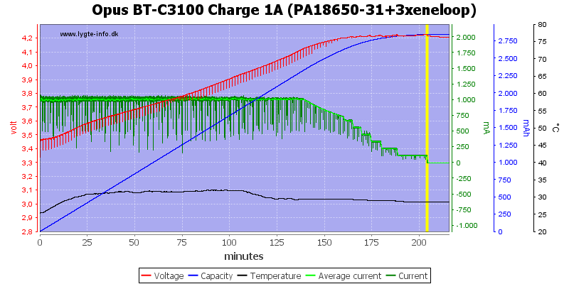 Opus%20BT-C3100%20Charge%201A%20(PA18650-31+3xeneloop).png