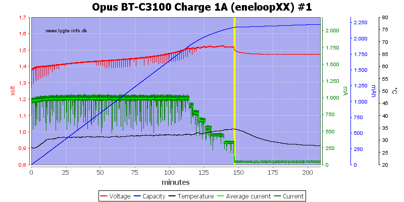 Opus%20BT-C3100%20Charge%201A%20(eneloopXX)%20%231.png