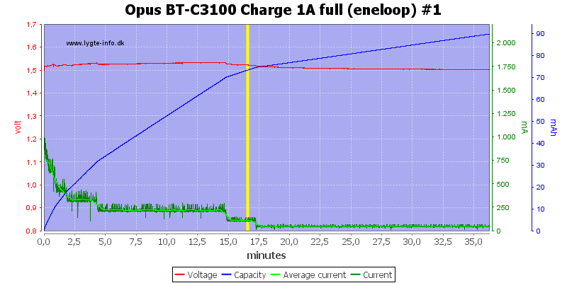 Opus%20BT-C3100%20Charge%201A%20full%20(eneloop)%20%231.png