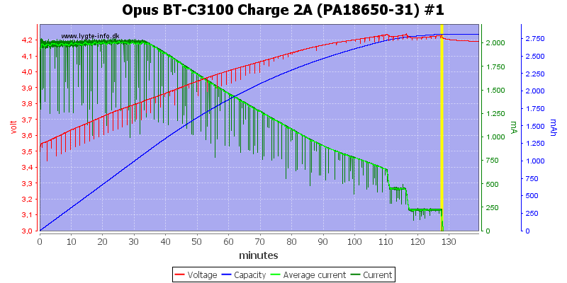 Opus%20BT-C3100%20Charge%202A%20(PA18650-31)%20%231.png