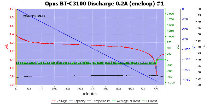 Opus%20BT-C3100%20Discharge%200.2A%20(eneloop)%20%231.png