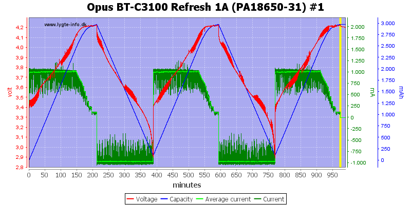 Opus%20BT-C3100%20Refresh%201A%20(PA18650-31)%20%231.png