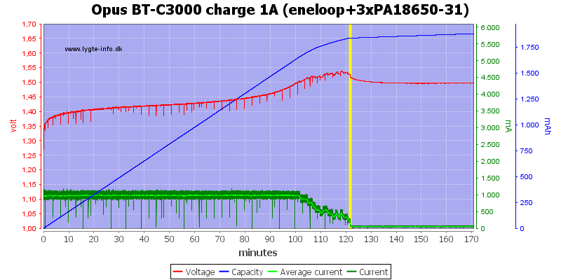 Opus%20BT-C3000%20charge%201A%20(eneloop+3xPA18650-31).png