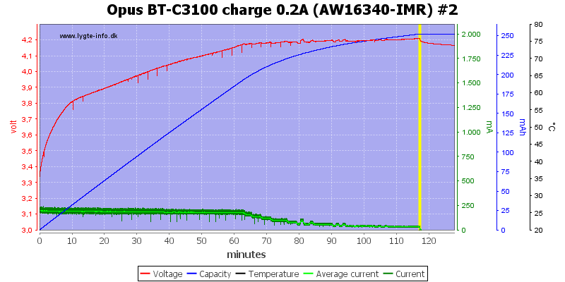 Opus%20BT-C3100%20charge%200.2A%20(AW16340-IMR)%20%232.png