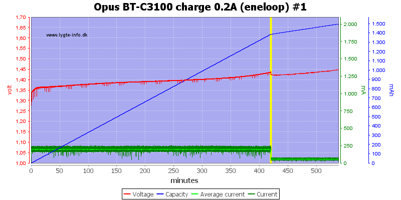 Opus%20BT-C3100%20charge%200.2A%20(eneloop)%20%231.png