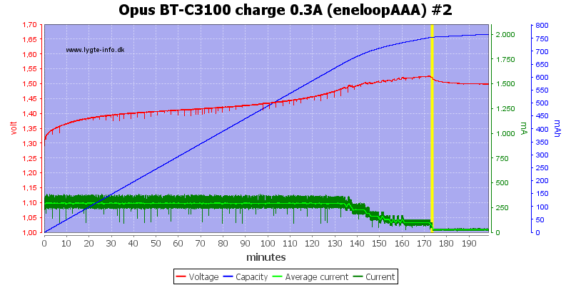Opus%20BT-C3100%20charge%200.3A%20(eneloopAAA)%20%232.png