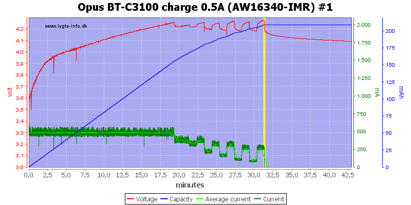 Opus%20BT-C3100%20charge%200.5A%20(AW16340-IMR)%20%231.png