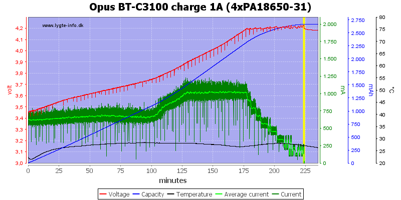 Opus%20BT-C3100%20charge%201A%20(4xPA18650-31).png