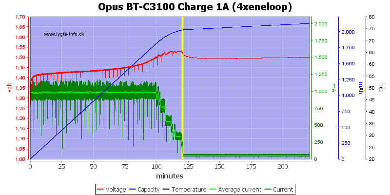 Opus%20BT-C3100%20charge%201A%20(4xeneloop).png