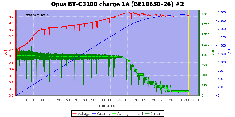 Opus%20BT-C3100%20charge%201A%20(BE18650-26)%20%232.png