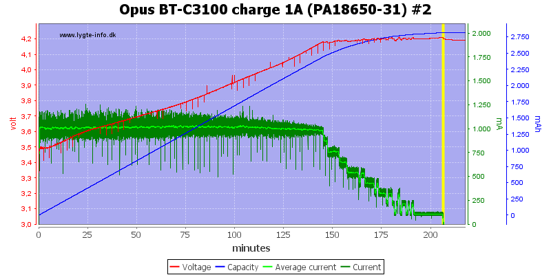 Opus%20BT-C3100%20charge%201A%20(PA18650-31)%20%232.png