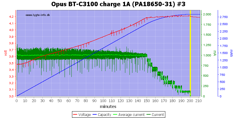 Opus%20BT-C3100%20charge%201A%20(PA18650-31)%20%233.png