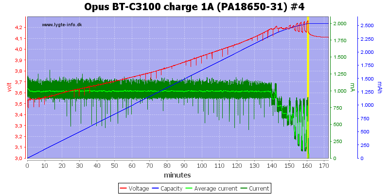 Opus%20BT-C3100%20charge%201A%20(PA18650-31)%20%234.png