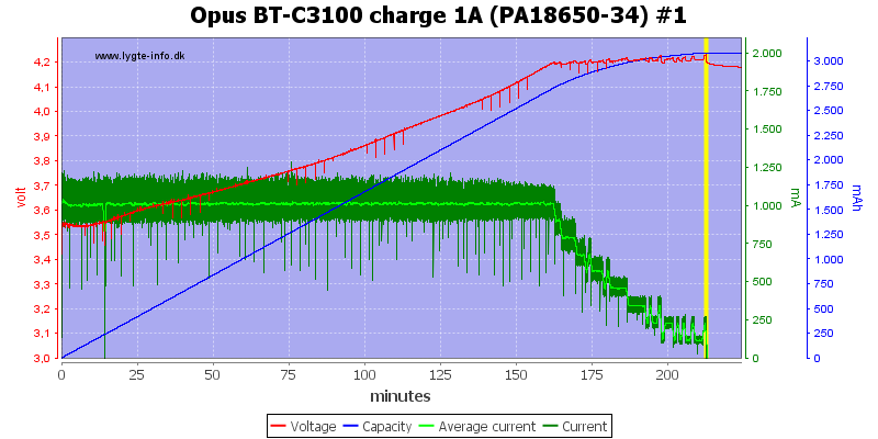 Opus%20BT-C3100%20charge%201A%20(PA18650-34)%20%231.png