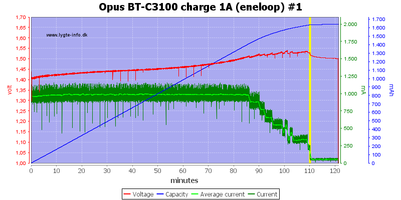 Opus%20BT-C3100%20charge%201A%20(eneloop)%20%231.png
