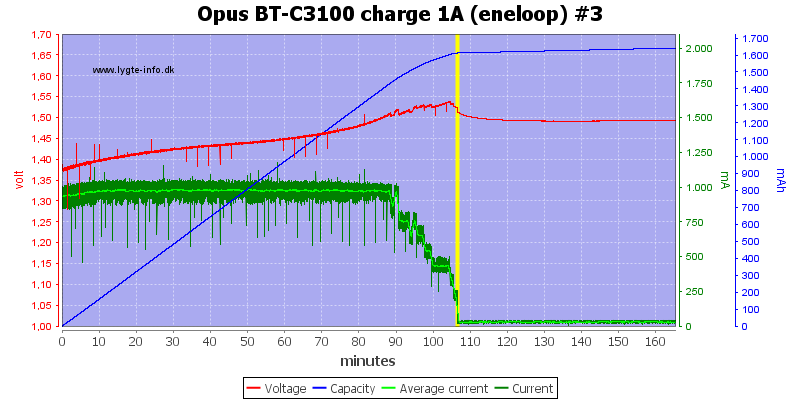 Opus%20BT-C3100%20charge%201A%20(eneloop)%20%233.png