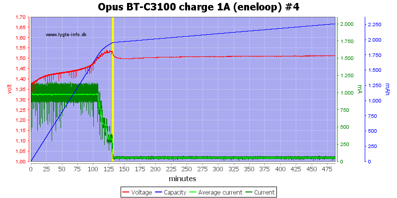 Opus%20BT-C3100%20charge%201A%20(eneloop)%20%234.png