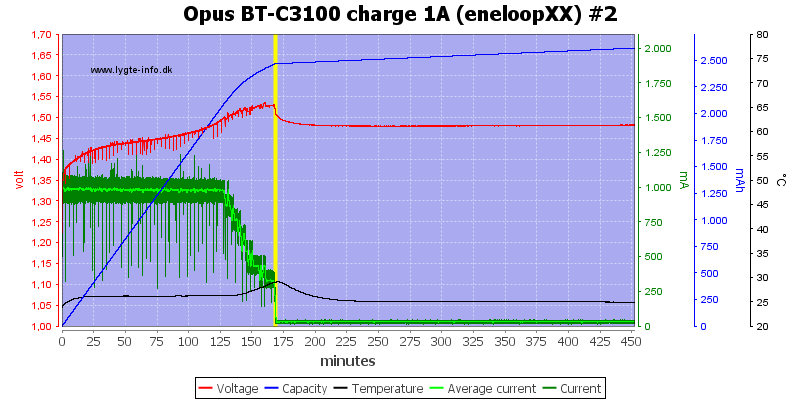Opus%20BT-C3100%20charge%201A%20(eneloopXX)%20%232.png