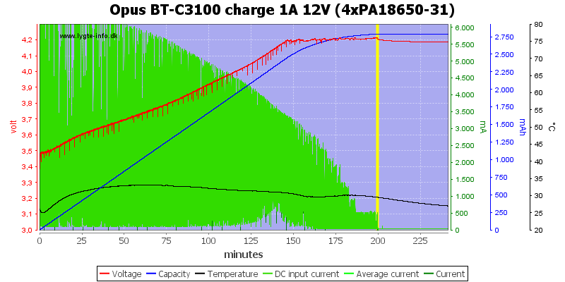 Opus%20BT-C3100%20charge%201A%2012V%20(4xPA18650-31).png