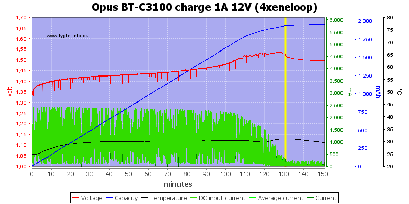 Opus%20BT-C3100%20charge%201A%2012V%20(4xeneloop).png