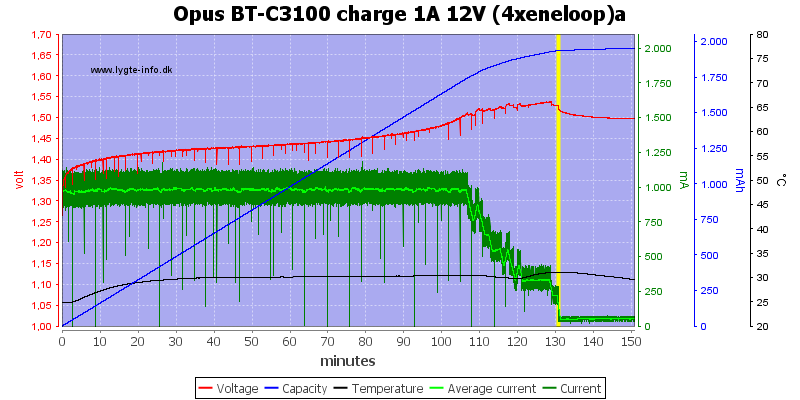 Opus%20BT-C3100%20charge%201A%2012V%20(4xeneloop)a.png