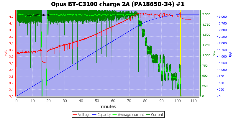Opus%20BT-C3100%20charge%202A%20(PA18650-31)%20%231.png