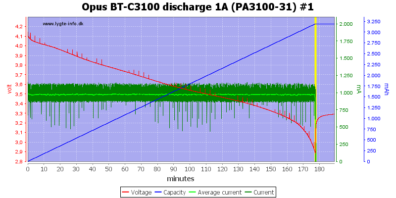 Opus%20BT-C3100%20discharge%201A%20(PA18650-31)%20%231.png