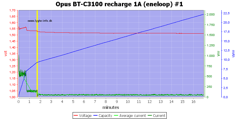 Opus%20BT-C3100%20recharge%201A%20(eneloop)%20%231.png