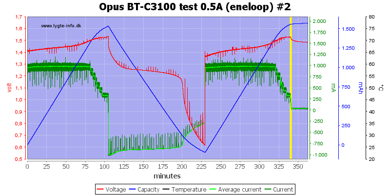 Opus%20BT-C3100%20test%200.5A%20(eneloop)%20%232.png