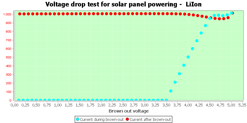 Charge%20Solar%20LiIon.png